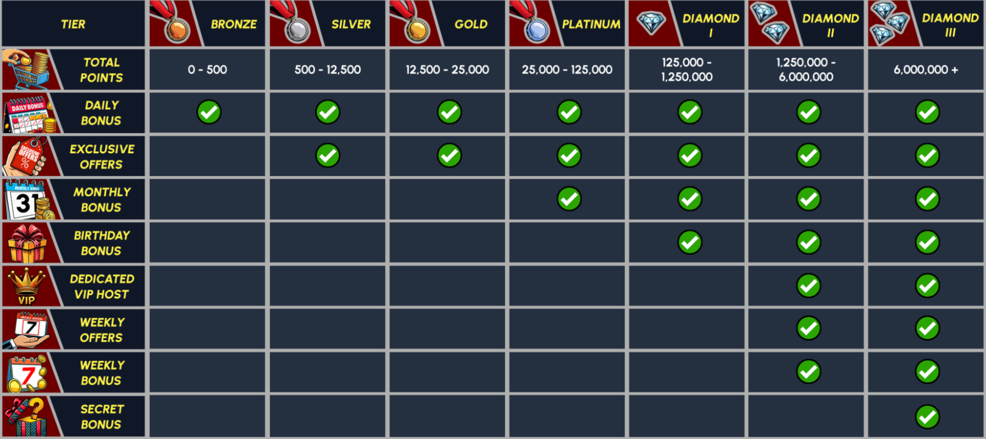 Yay Casino player loyalty program