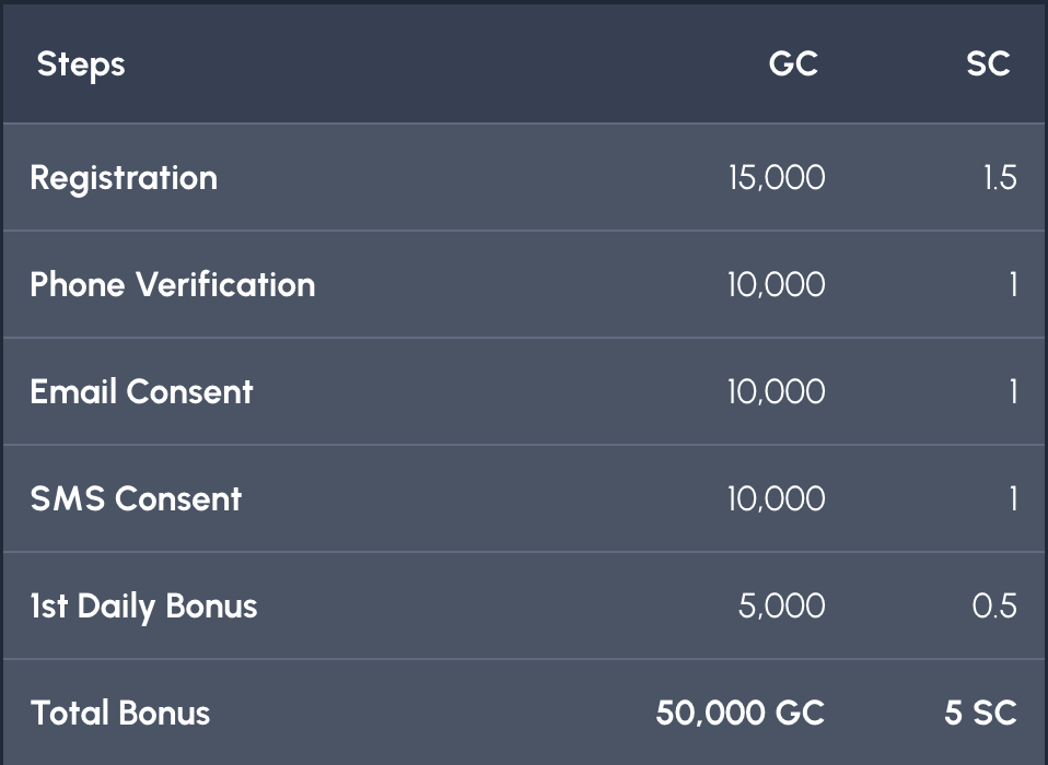 signing up bonus