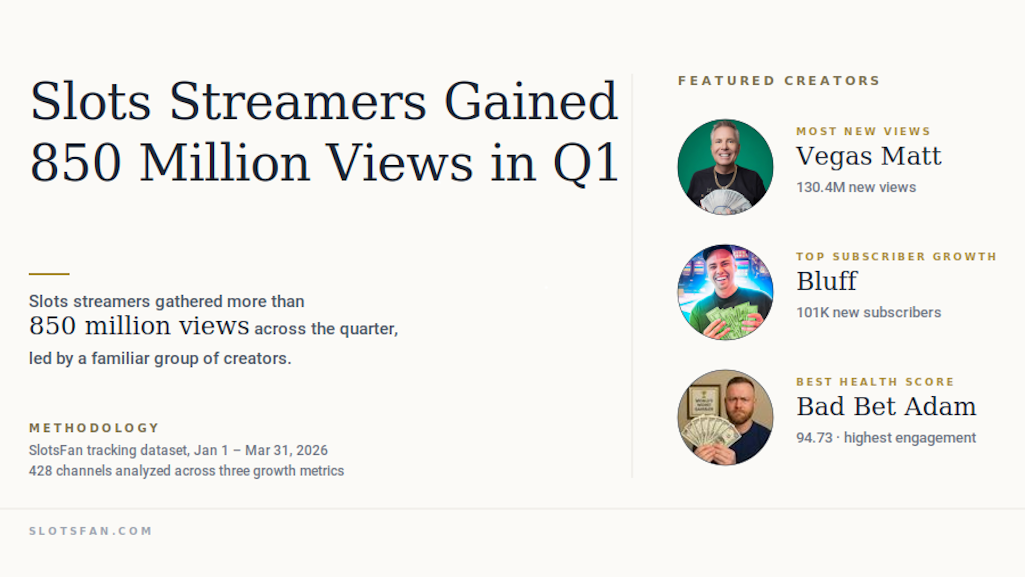 Slotsfan streamer report for Q1 2026