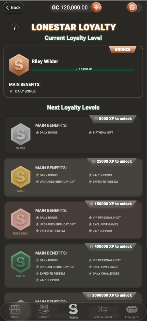 Lonestar loyalty levels