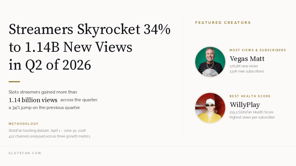 Q2-2026-Streamer-Report-SlotsFan
