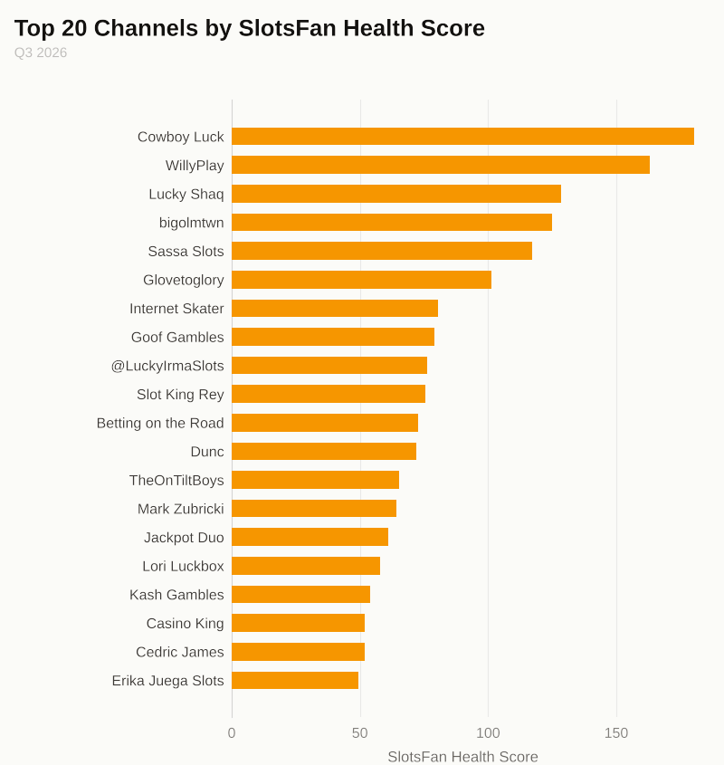 Health Score Chart Q3 2026